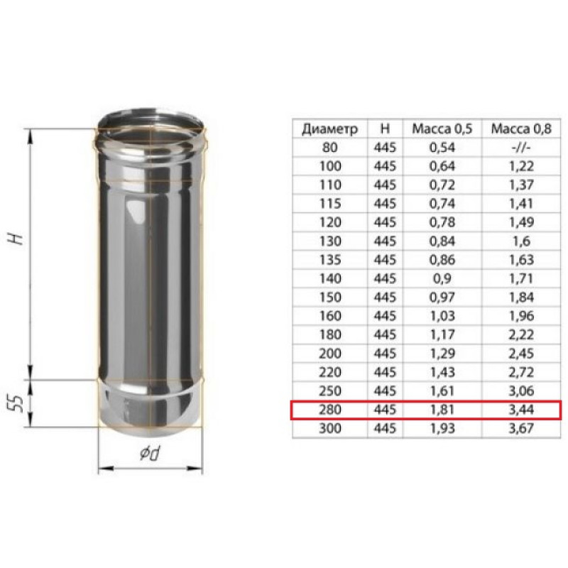 Дымоход ф 280 0.5м н0,5 из нержавеющей стали AISI 430/0,5мм
